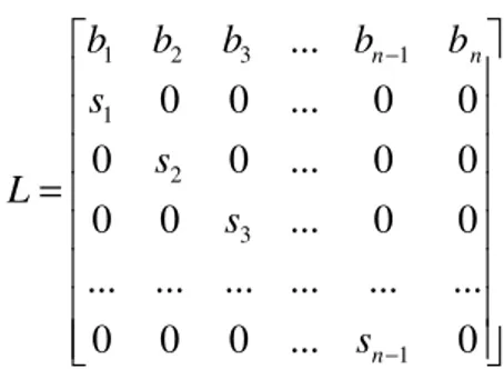 Figura 1 - Matriz de Leslie. 