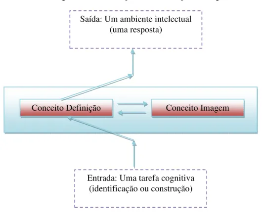 Figura 7 - Inter-relação entre definição e imagem 