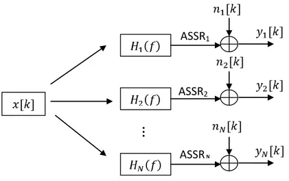 Figura  2.1:  Modelo  linear  multivariado  representando  o  sinal  de  EEG  durante  estimulação  auditiva