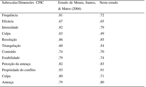 Tabela 2: Fiabilidade da escala CPIC 