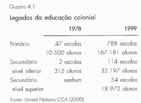 Tabela n.º 2 – Legados da Educação Colonial 