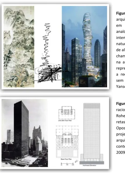 Figura  14  –  O   pensamento   visual   do   arquiteto   Ma   Yansong:   lógica   imaginativa   em   ação,   aliando   o   pensamento   analógico   à   volumetrização   ambiental