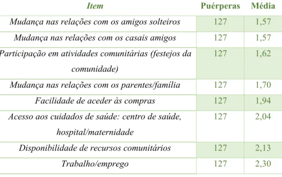 Tabela 7: Dimensão preocupações relativas à comunidade 