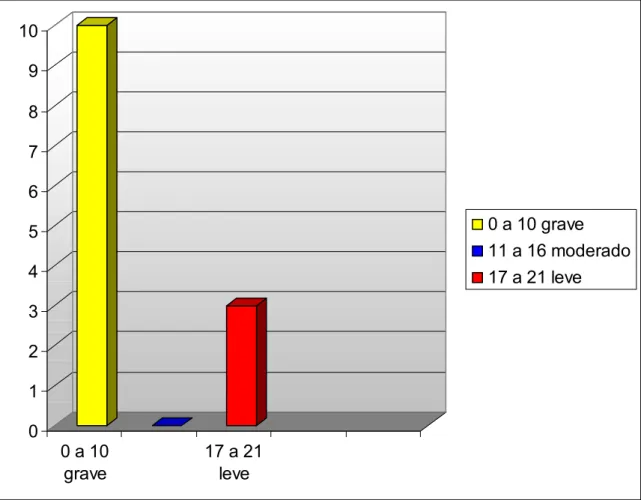 Figura 4. Distribuição dos escores totais dos idosos no MEEM  