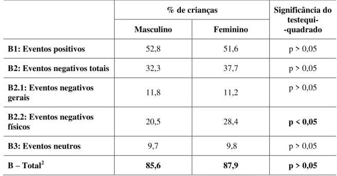 Tabela 12:  Distribuição  das  crianças  quanto  ao  conteúdo  das  respostas  em  relação ao gênero das crianças  