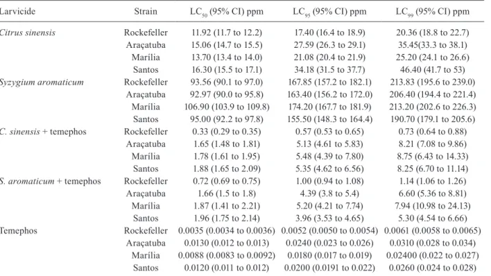 TABLE II