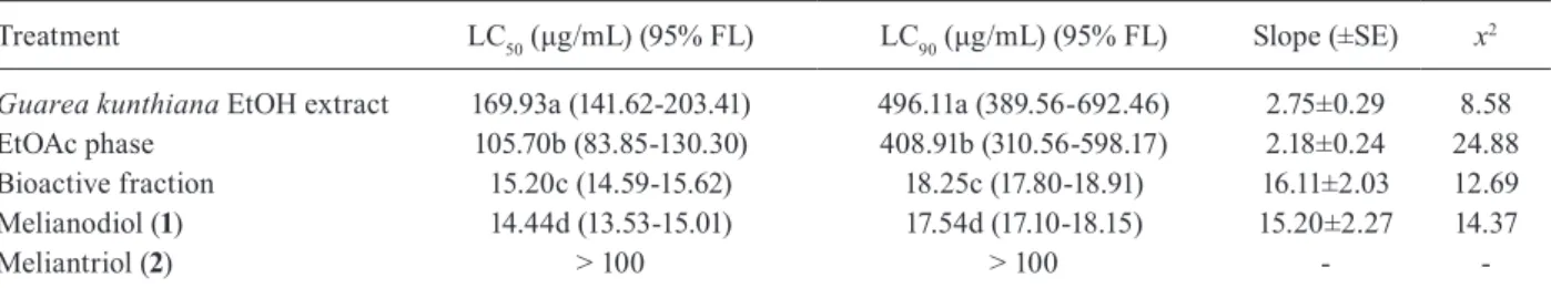 TABLE II