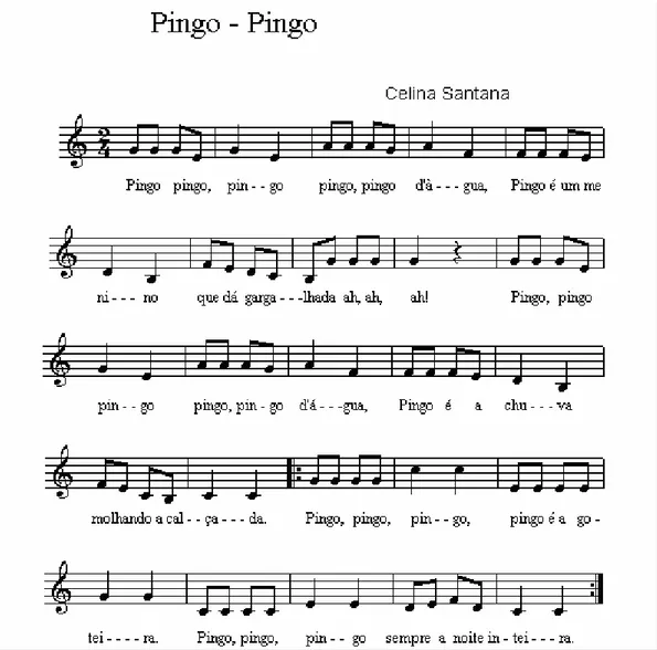 Figura 6: Partitura da música Pingo – Pingo editada por um aluno 