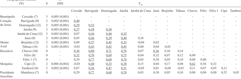 TABLE II