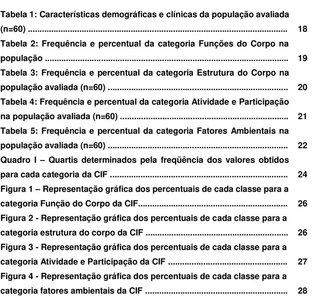 Tabela 1: Características demográficas e clínicas da população avaliada  (n=60) ..............................................................................................................