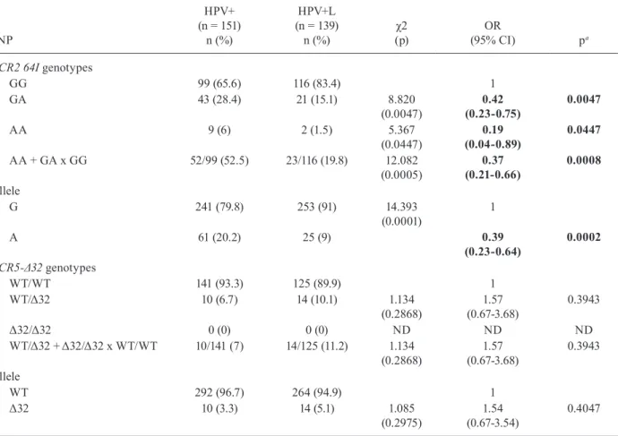 TABLE II