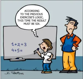 Figure 3. Illustration of the task “Irregular regularity”. 