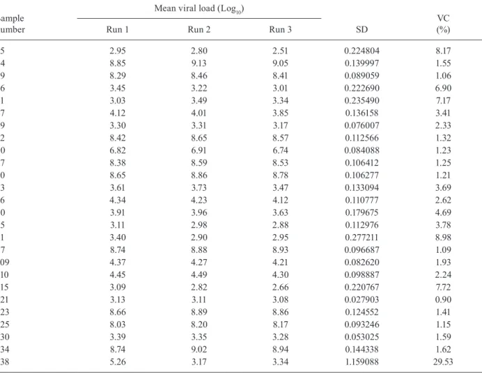 TABLE III