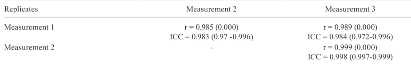 TABLE IV
