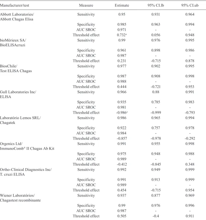 TABLE VI