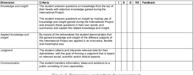 Figure 3. Dimensions and criteria for assessment 