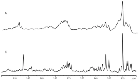 Figure  2.2.  Example  of  spectra  of  mammary  gland  aqueous  fraction  acquired  on  an  800  MHz  spectrometer