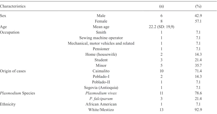 TABLE II