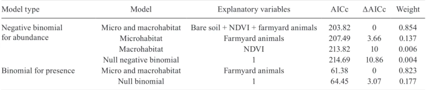 TABLE III