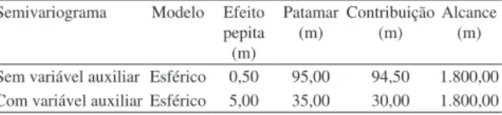 Figura 3.  Cenários de possíveis alturas de lençol freático em relação à superfície na Bacia do Ribeirão da Onça, para 12 de  outubro, a 5% (A) e 95% (B) de probabilidade, estimados por krigagem universal.