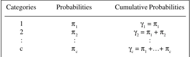 Table I - Cumulative probabilities of the ordinal categories.