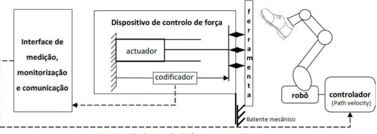 Figura 1.8 - Princípio de funcionamento do dispositivo DROA 