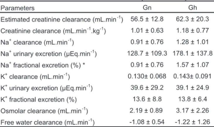 Figure 1 - Pearson’s Linear Correlation between C cr e CE cr for Gn