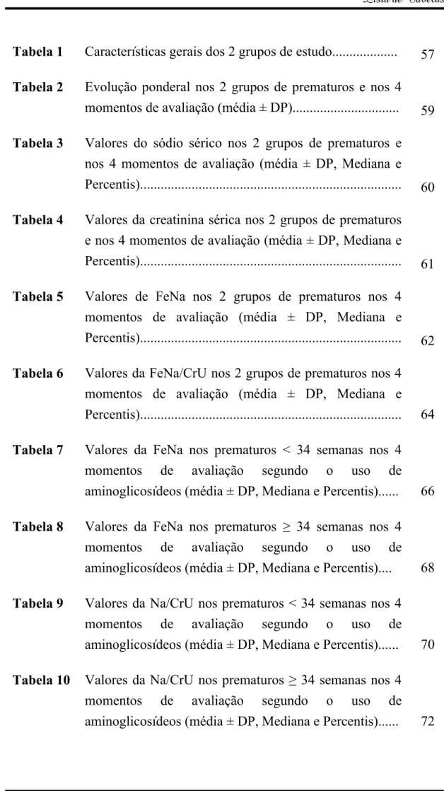 Tabela 1  Características gerais dos 2 grupos de estudo...................  57  Tabela 2  Evolução ponderal nos 2 grupos de prematuros e nos 4 
