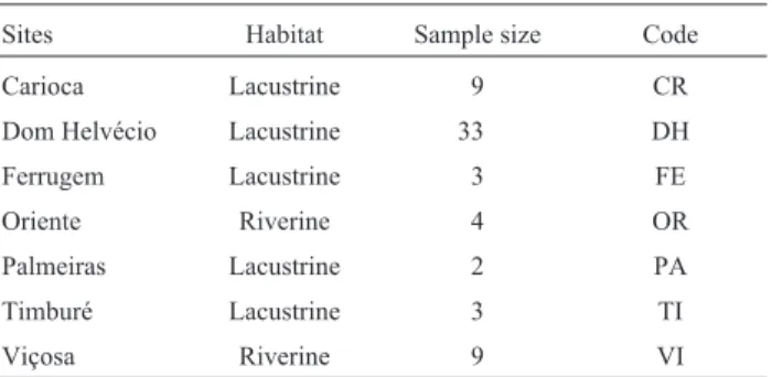 Table I - Sites and sample sizes of Hoplias malabaricus in the Rio Doce basin.