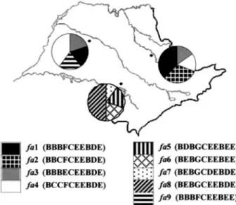 Figure 4 - Geographical distribution of mtDNA haplotypes in Astyanax fasciatus. Composite haplotypes are denoted by capital letters in the  fol-lowing order: BamHI, BclI, BglI, DraI, EcoRI, EcoRV, HindIII, PvuII, ScaI, and XbaI.