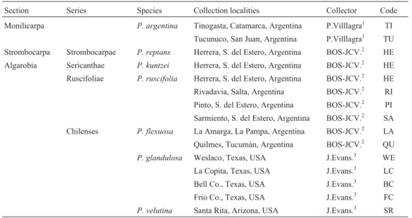 Figure 1 - Map indicating the location of the sampled populations. For references see Table 1.