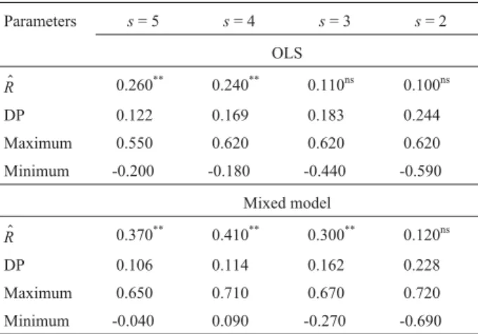 Table 2 - Mean values ( $