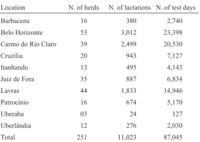 Table 2 - Number of test days per class of cow’s age and calving season after data edition.