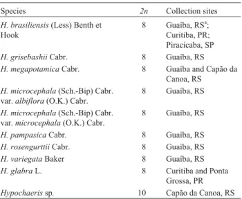 Table 1 - Chromosome numbers and collection sites of Hypochaeris species investigated.