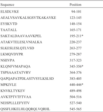 Table 2 - T cell epitopes predicted in the VlhA protein of M. synoviae 53 strain.