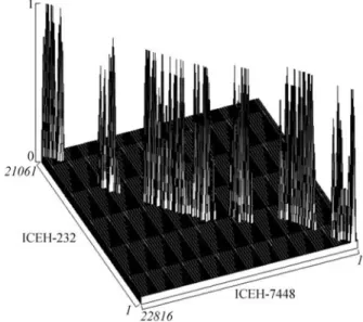 Figure 3 - TBLASTX (translated search of nucleotide sequences) similar- similar-ity of the elements ICEH-like MH232, ICEH7448 and ICEH232