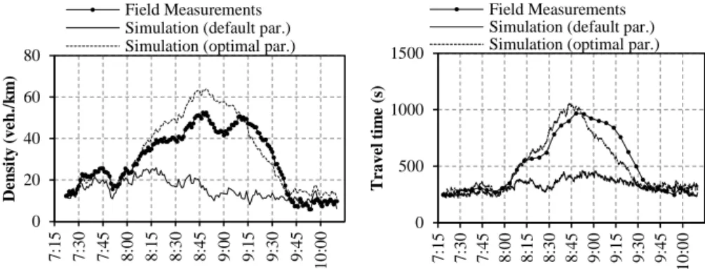 Fig. 6. Time-series of Density and Travel Time at the first site (EN-111A): field observations vs  simulation outputs 