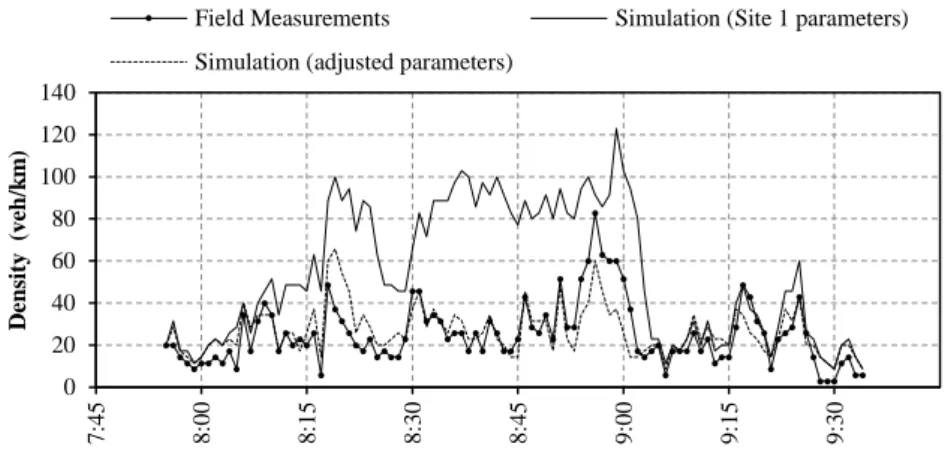 Fig.  7.  Time-series  of  Density  at  the  second  site  (Rainha  Santa  Bridge):  field  observations  vs  simulation outputs 
