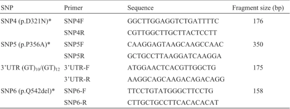 Table 1 - Primers used to detect SNPs in the coding region of the bovine Slc11a1 gene.