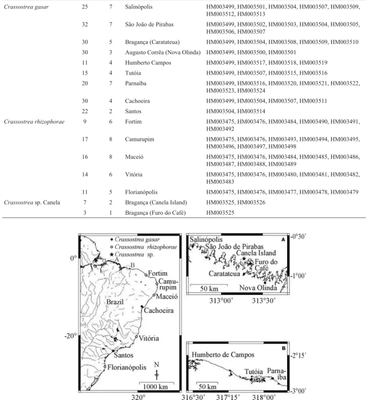 Figure 1 - Map of Brazil indicating the sampling locations for mangrove oysters.