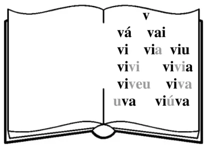 Figura 6 - A segunda lição – a letra /v/ 