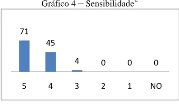 Gráfico 4  –  Sensibilidade 2