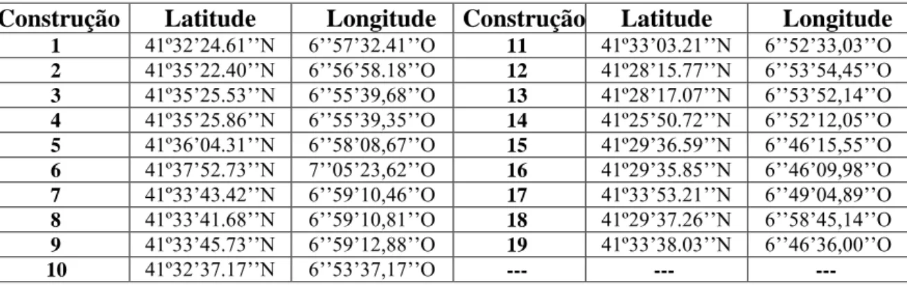 Tabela  1:  Coordenadas  GPS  da  localização  das  construções  de  tabique  estudadas  em  Macedo  de  Cavaleiros [20]