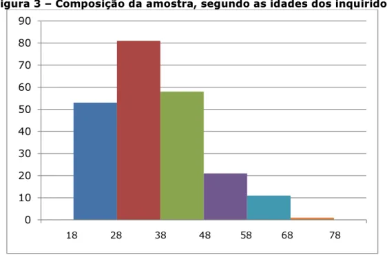 Tabela 1 – Idade dos inquiridos  N.º de Formandos  225 