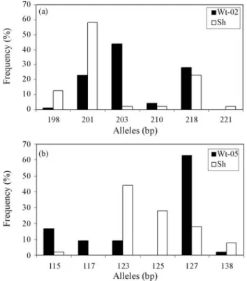 Table 3 - Correction for stratification in the association analysis between spawning time QTL markers and the double annual reproductive cycle trait in rainbow trout.