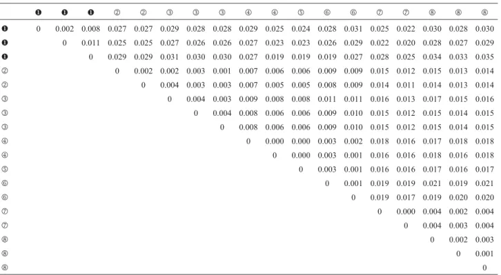 Table 2 - Upper diagonal: matrix of corrected genetic distance between Thaptomys specimens.