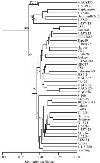 Table 3 - Total number of bands, proportion of polymorphic bands and polymorphism information content (PIC) for each AFLP primer pair used in the analysis of 44 soybean lines.