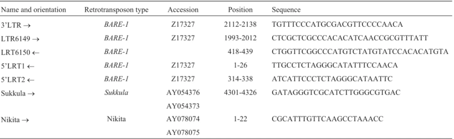 Table 1 - Primer name, retrotransposon type, position and sequence.