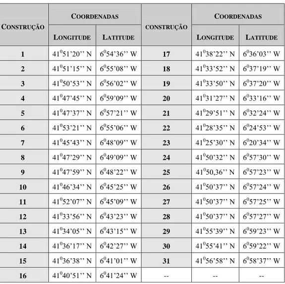 Tabela 5: Coordenadas GPS da localização das construções de tabique estudadas [17] 