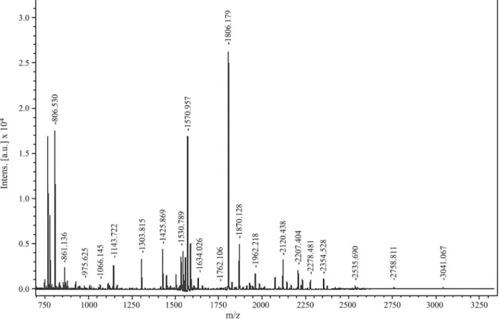 Figure 2 - MALDI-TOF mass spectrum for spot 74.